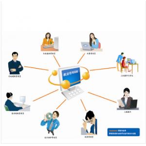 澳天 ATCIMS 机房动力环境管理软件 磁盘阵列*